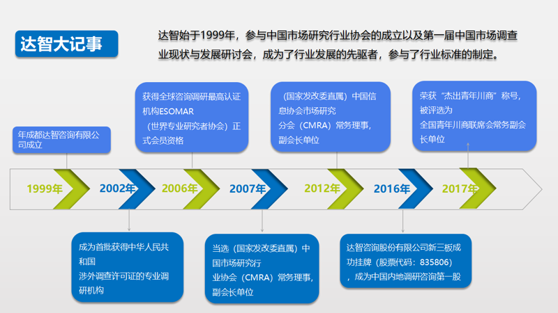 商业信息调研