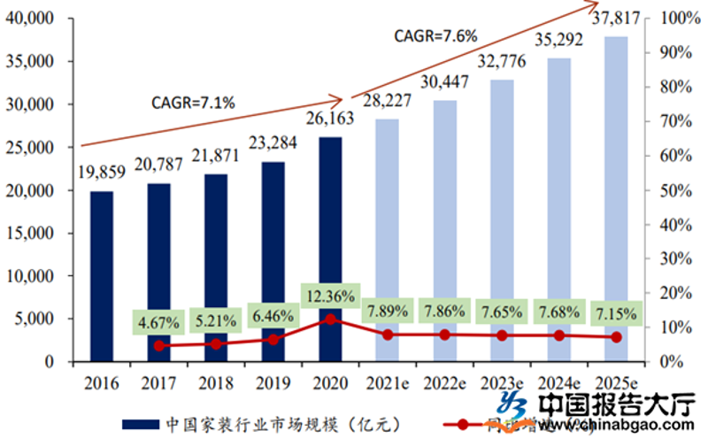 商务服务业归类于哪一行业？