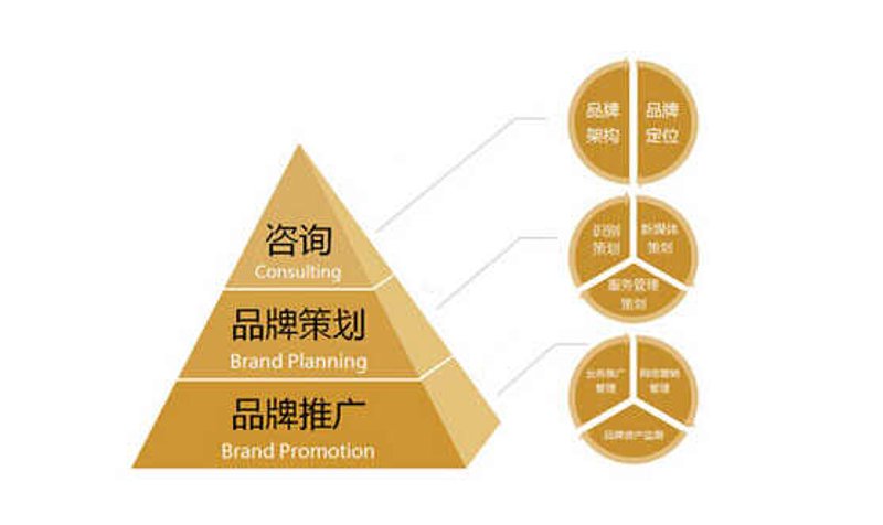 商务服务业到底归于哪个行业分类？让我们一起来看看。