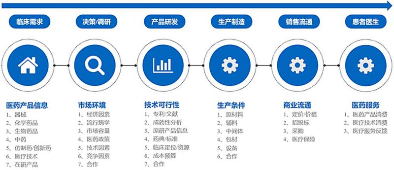 商务服务业在国民经济中的位置如何定位？让我们一起探究。